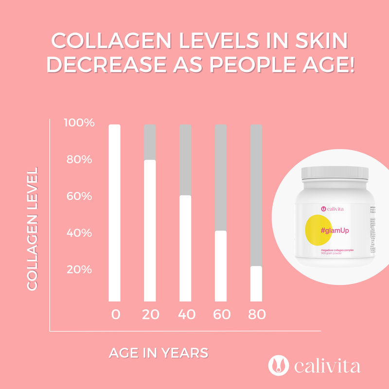 glamUp - Collagen Drink